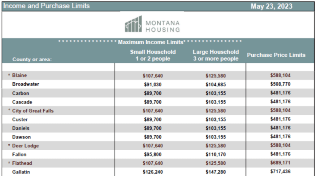 first-time homebuyer income limits